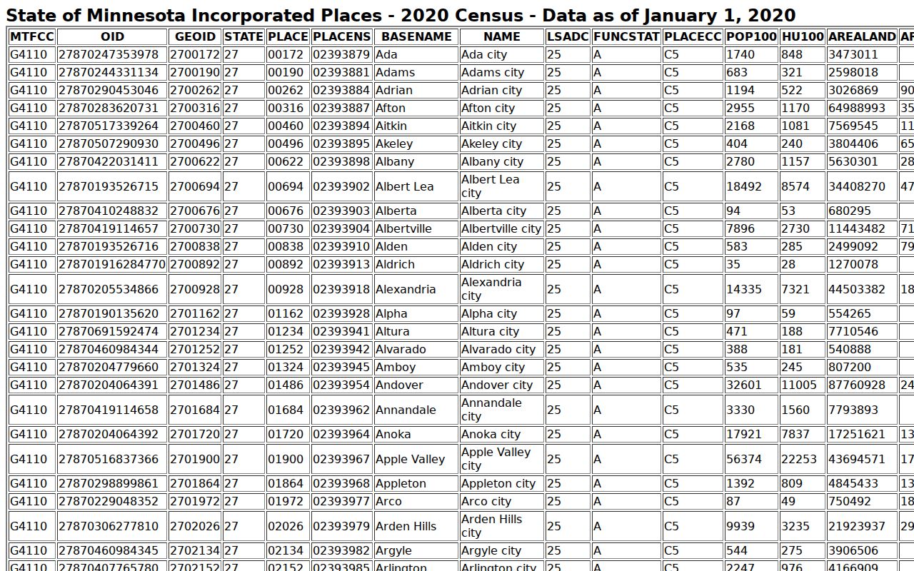 Beaver Creek court docket 2020 Census incorporated place record